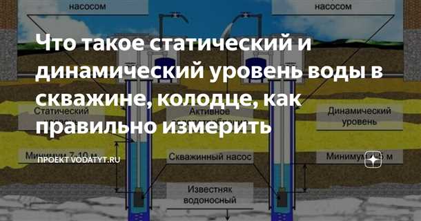Интенсивность и объемы добычи нефти и газа