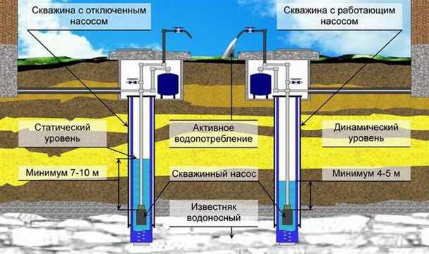 Влияние эксплуатационной затрудненности на работу скважины