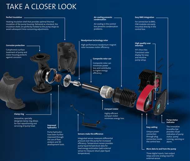 3. Повышение давления в системах водоснабжения