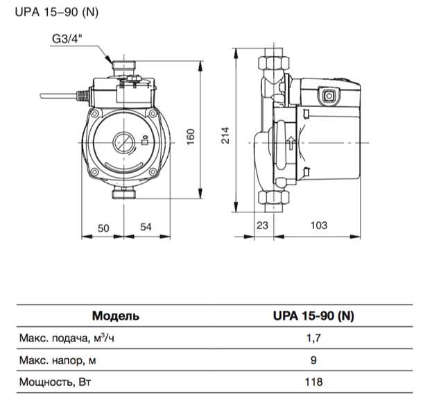 Преимущества насосов Grundfos