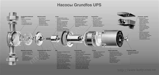 Технические характеристики насосов Grundfos