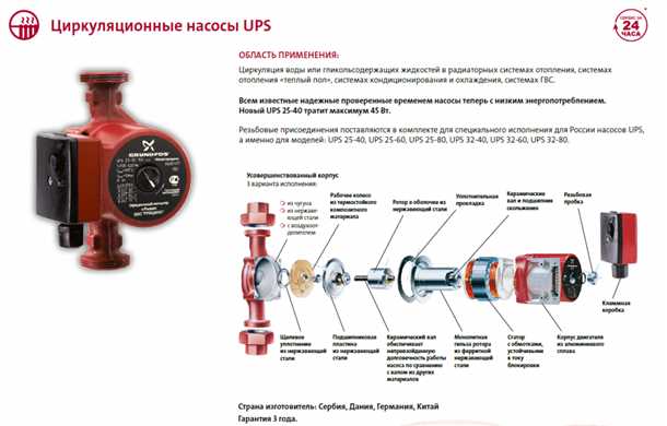 Современная и подробная документация насоса Grundfos - принцип работы, характеристики, установка и техническое обслуживание Документация насос grundfos