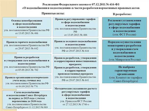 Нормы и стандарты