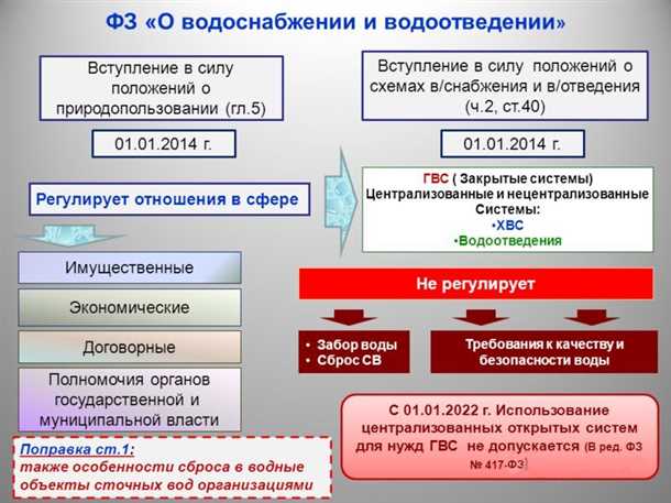 Тарифы на водоснабжение