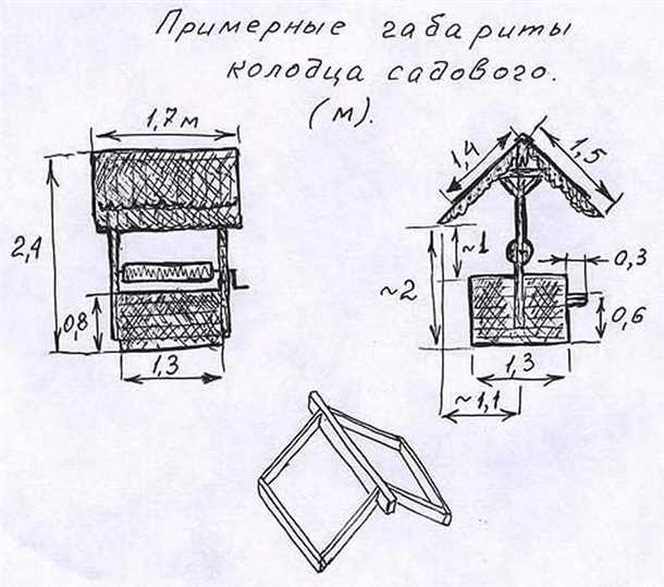 Как построить домик для колодца - подробные чертежи и инструкция Домик для колодца чертежи