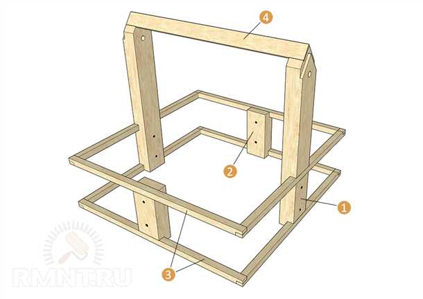 Проверка состояния материалов