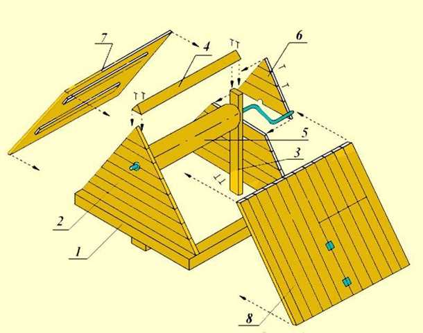 Типы домиков для колодца
