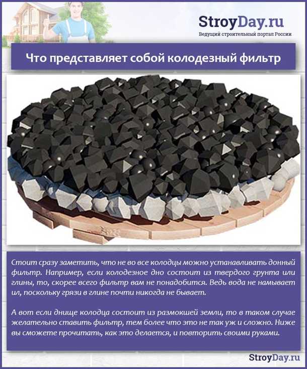 Типы донных фильтров