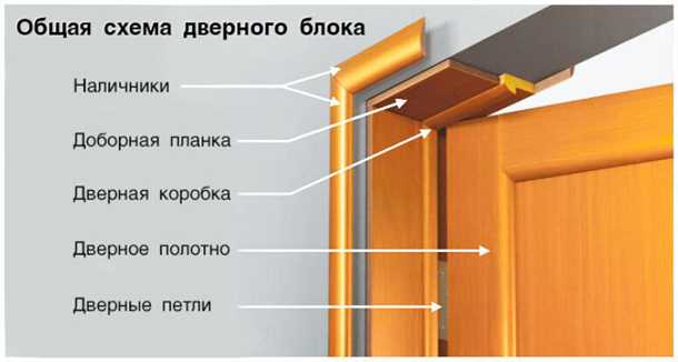 1. Материалы