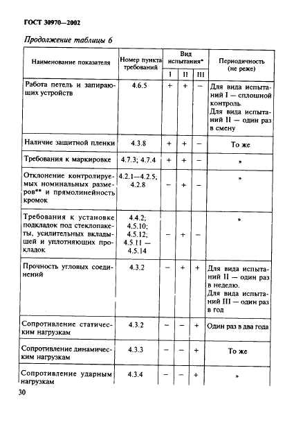 Как выбрать пластиковую дверь