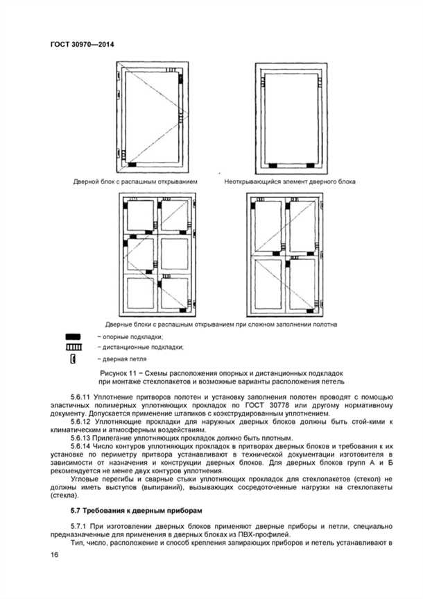 Двери пластиковые гост 30970 2002