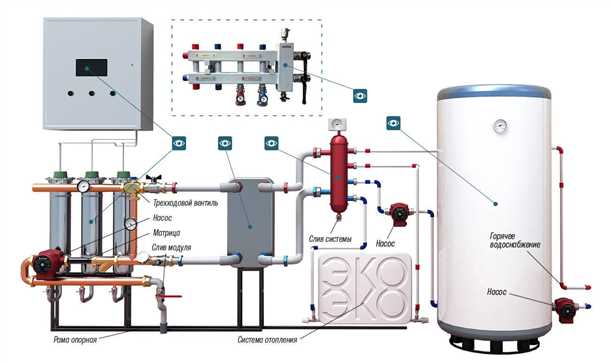 1. Регулярная очистка