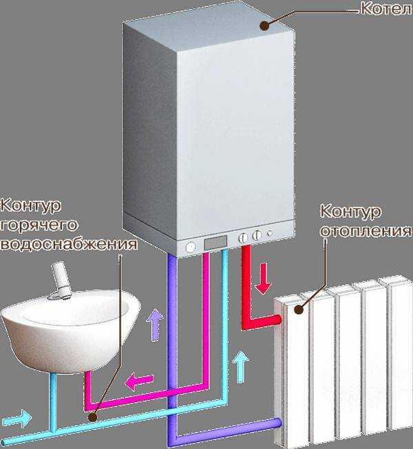 Обогрев воды: