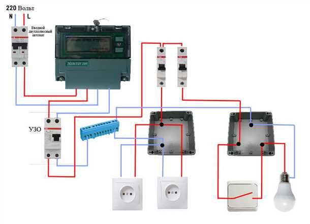3. Огнестойкие материалы