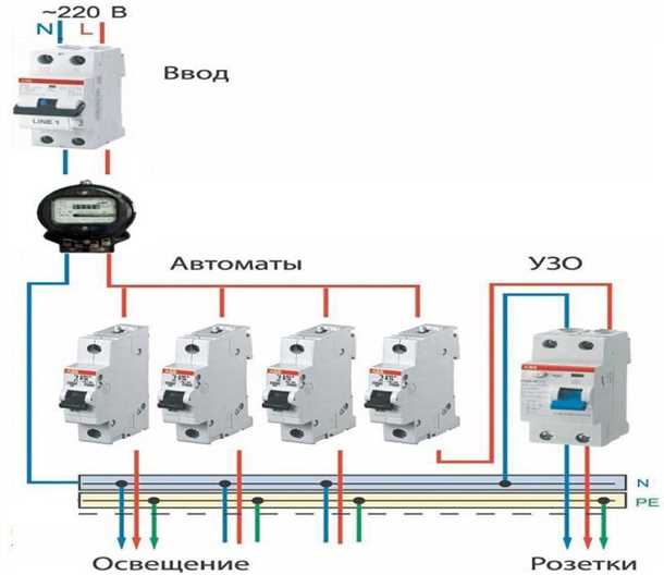 Важность электропроводки в гараже