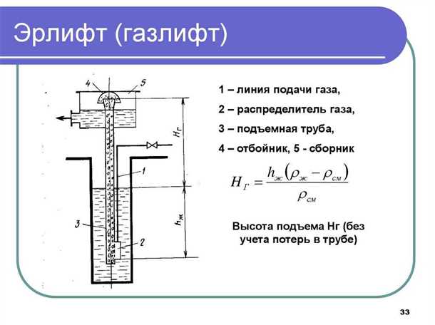 Оптимизация затрат благодаря эрлифту для скважин