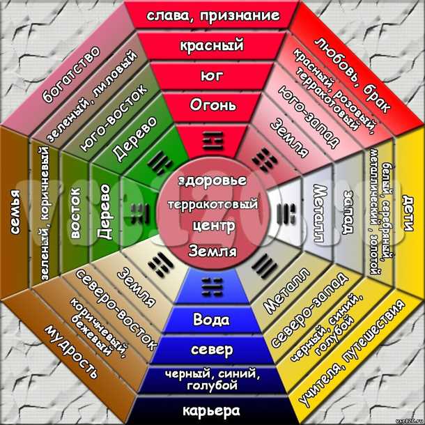 Специфика фен шуй при выборе входных дверей для дома или квартиры