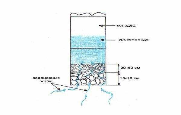 Регулярная очистка фильтра
