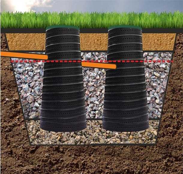 Выбор места для установки фильтрационного колодца