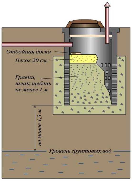 Учет геологических особенностей