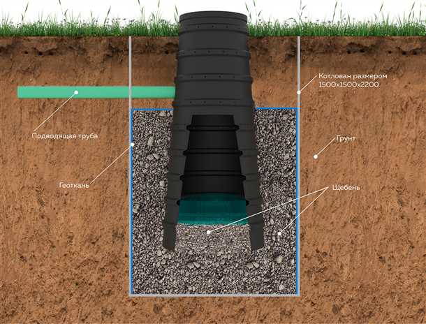 Как правильно выполнить устройство и обслуживание фильтрационного колодца - простые рекомендации и полезные советы Фильтрационный колодец