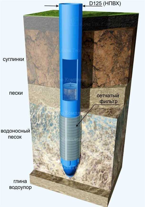 Качество воды