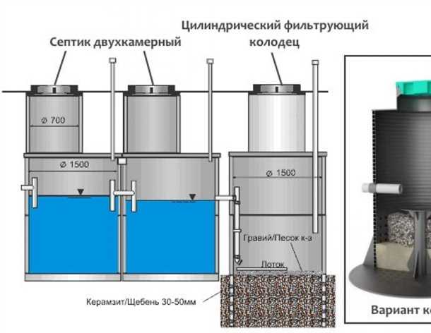 Монтаж фильтрующего колодца