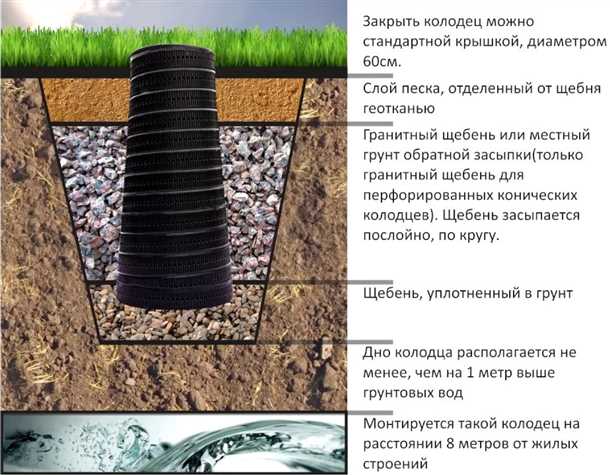 Фильтрующий колодец