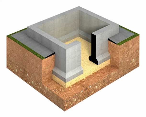 Выбор типа фундамента