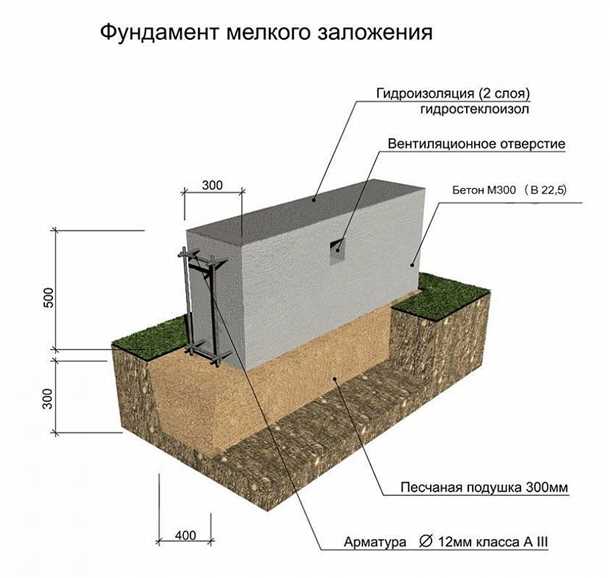 Подготовка к строительству