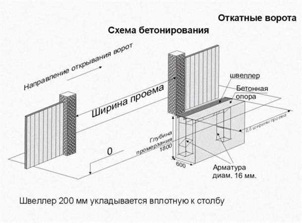 Расчет нагрузок на фундамент