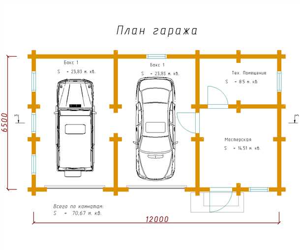 1. Расположение и доступность