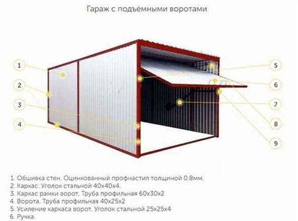 Шаг 1: Планировка и измерения