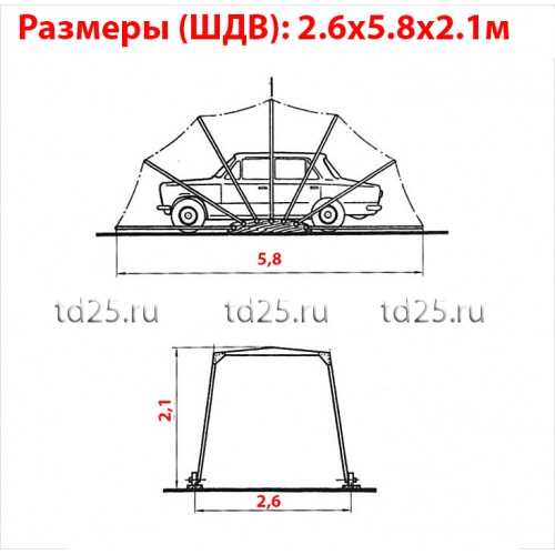 Близость дома и коммуникаций