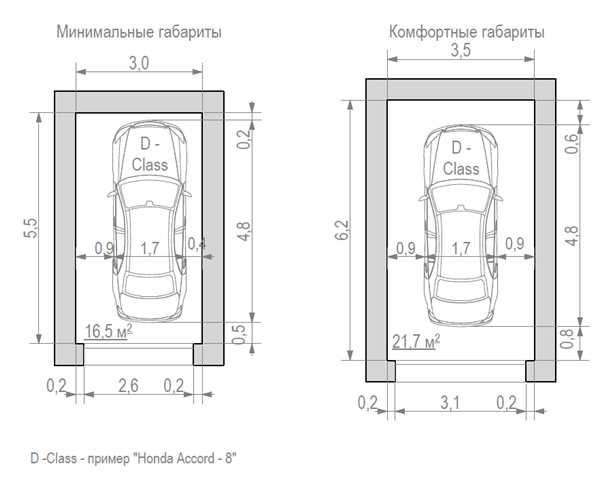 Плюсы и минусы различных размеров гаража