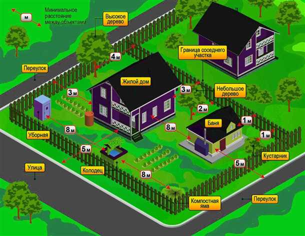 Что такое Гараж снип?