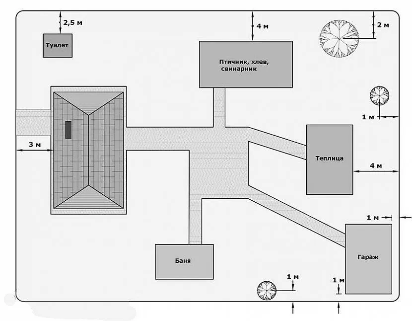 1. Ворота и двери