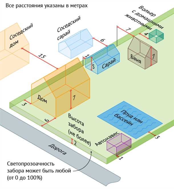 2. Вентиляция и системы безопасности