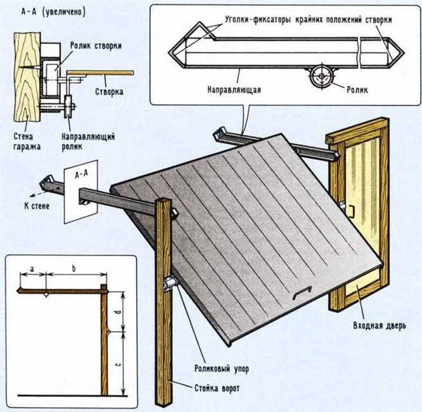 Гаражные ворота своими руками: пошаговая инструкция Гаражные ворота как сделать своими руками