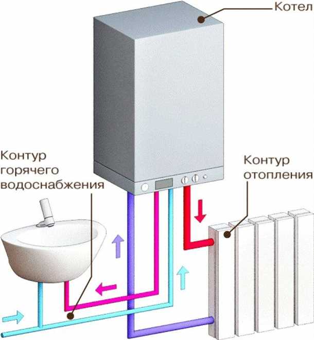 Безопасность использования газового котла