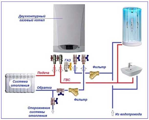 Газовый котел для отопления и горячего водоснабжения