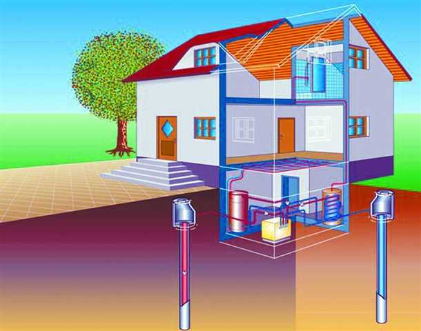 Определение глубины скважины