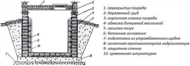 Процесс герметизации