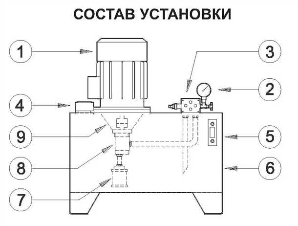 Ремонт гидравлической насосной станции