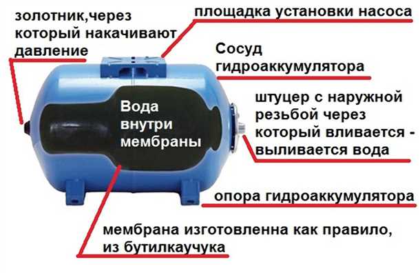 Правила эксплуатации гидроаккумулятора: