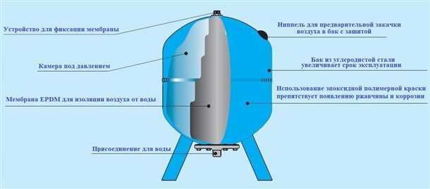 Обслуживание гидроаккумулятора:
