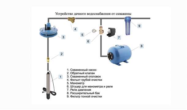 Устройство гидроаккумулятора и его принцип работы