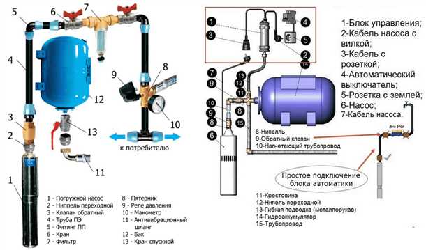 Гидроаккумулятор для скважины