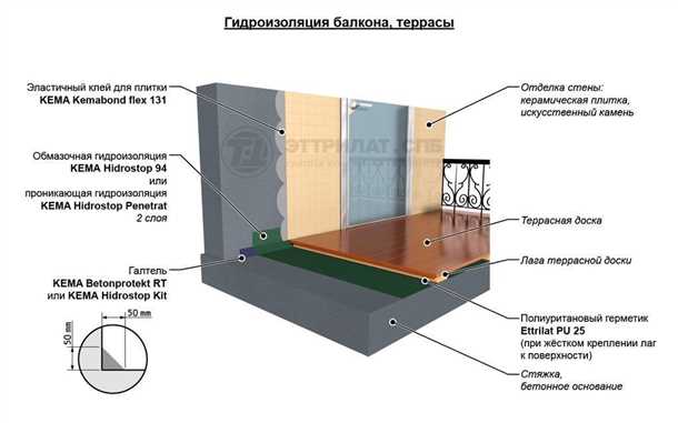 1. Битумная мастика