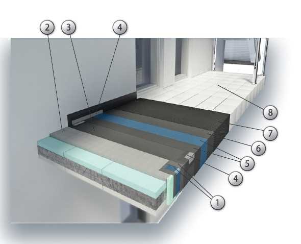 Жидкая гидроизоляция балконов